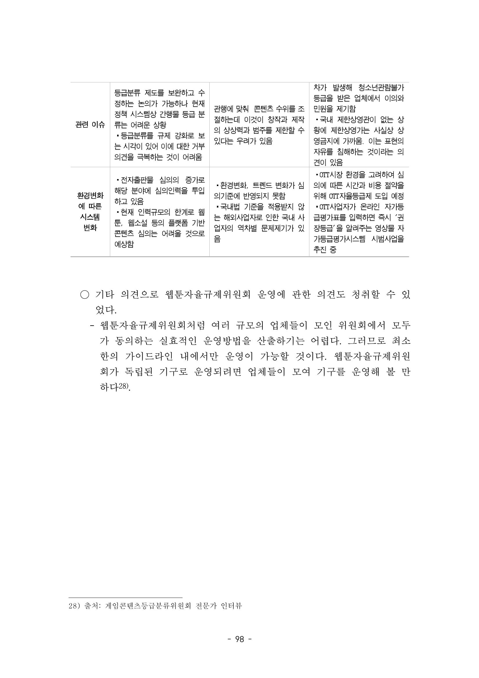 지속 가능한 웹툰자율규제위원회 운영을 위한 개선 방안 연구 98페이지