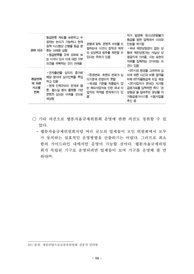지속 가능한 웹툰자율규제위원회 운영을 위한 개선 방안 연구 98페이지