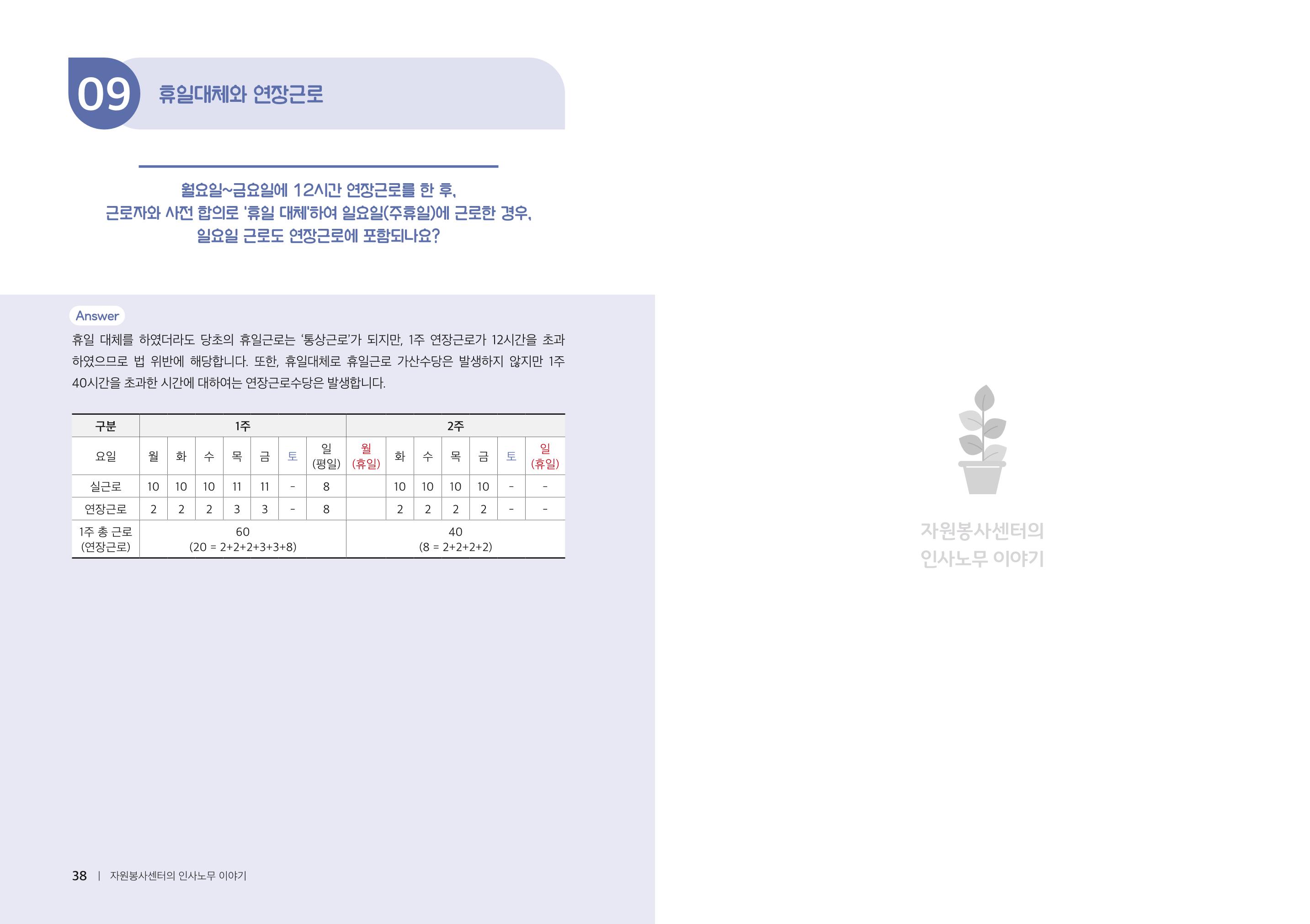 자원봉사센터의 인사노무 이야기[2023년 1월 개정법 반영] 20페이지