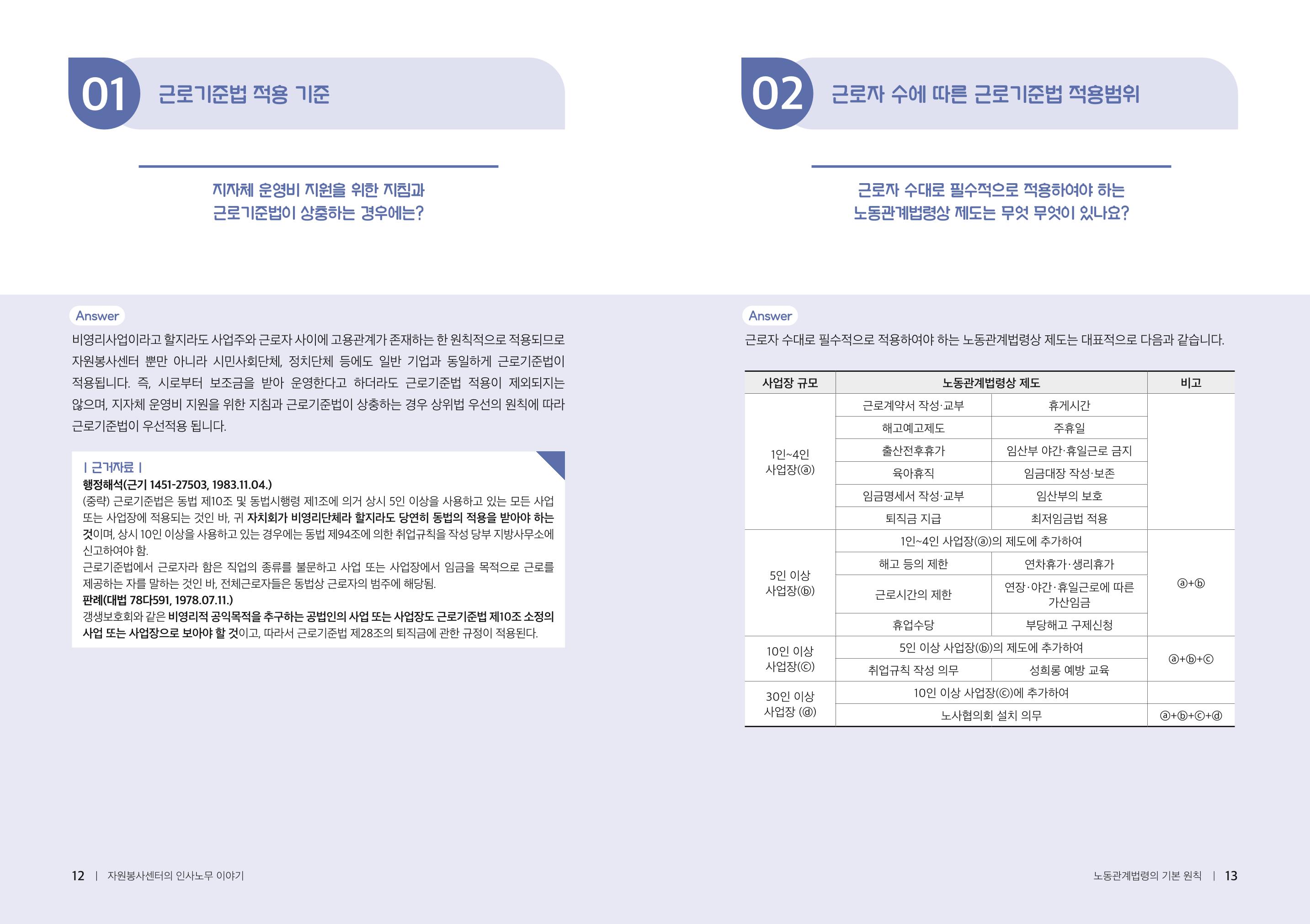 자원봉사센터의 인사노무 이야기[2023년 1월 개정법 반영] 7페이지