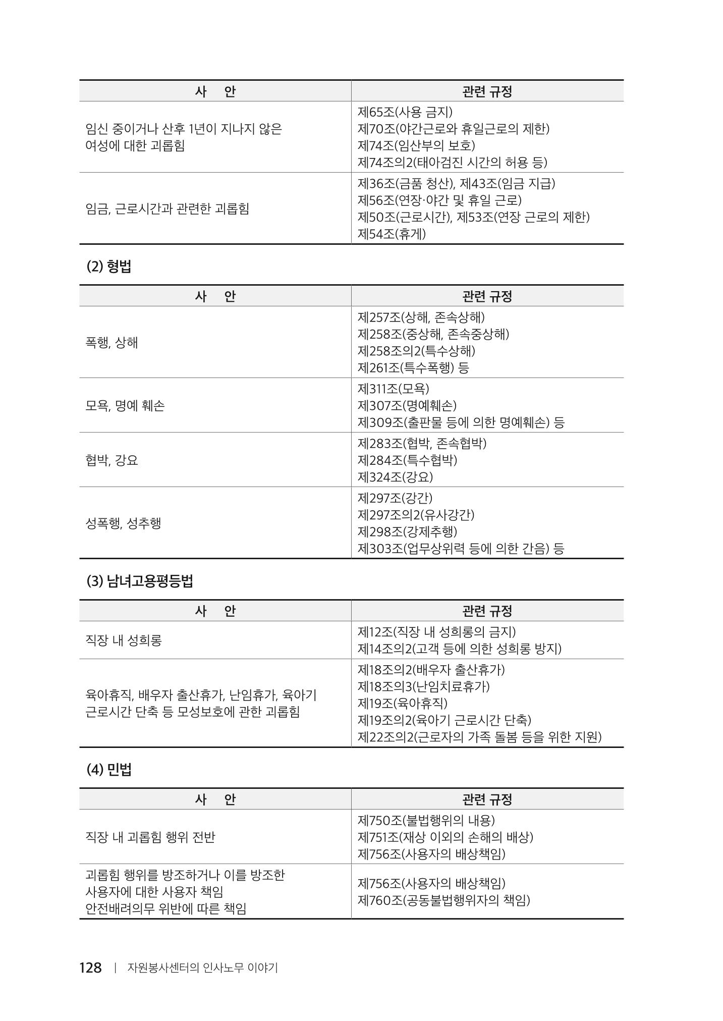 자원봉사센터의 인사노무 이야기[2023년 1월 개정법 반영] 128페이지