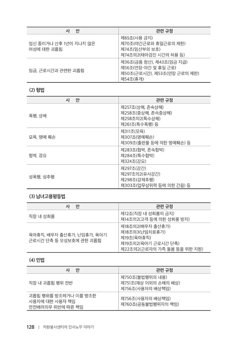 자원봉사센터의 인사노무 이야기[2023년 1월 개정법 반영] 128페이지