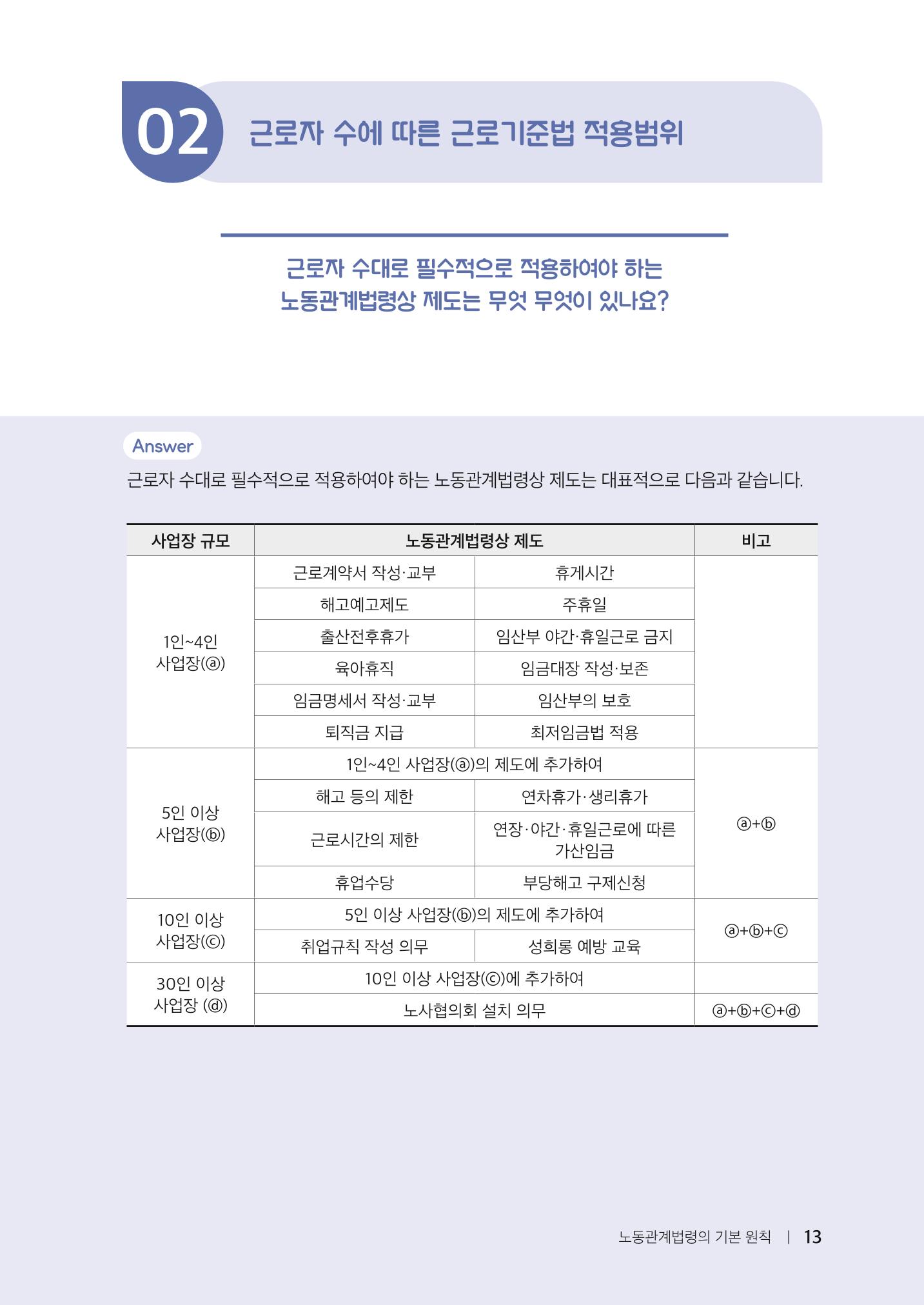 자원봉사센터의 인사노무 이야기[2023년 1월 개정법 반영] 13페이지