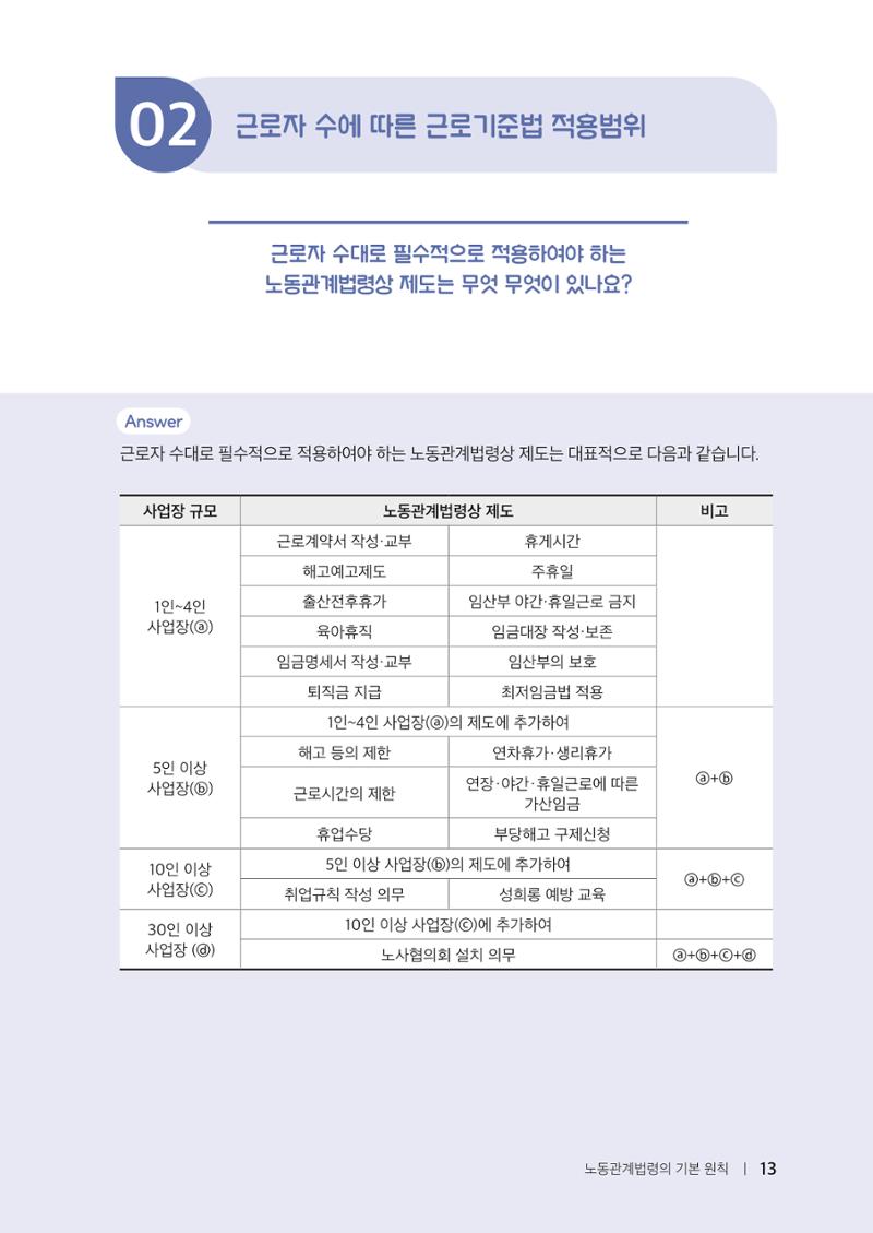 자원봉사센터의 인사노무 이야기[2023년 1월 개정법 반영] 13페이지