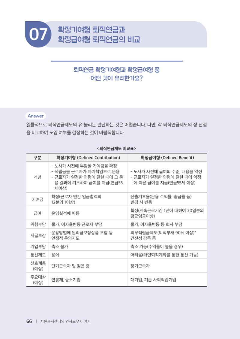 자원봉사센터의 인사노무 이야기[2023년 1월 개정법 반영] 66페이지
