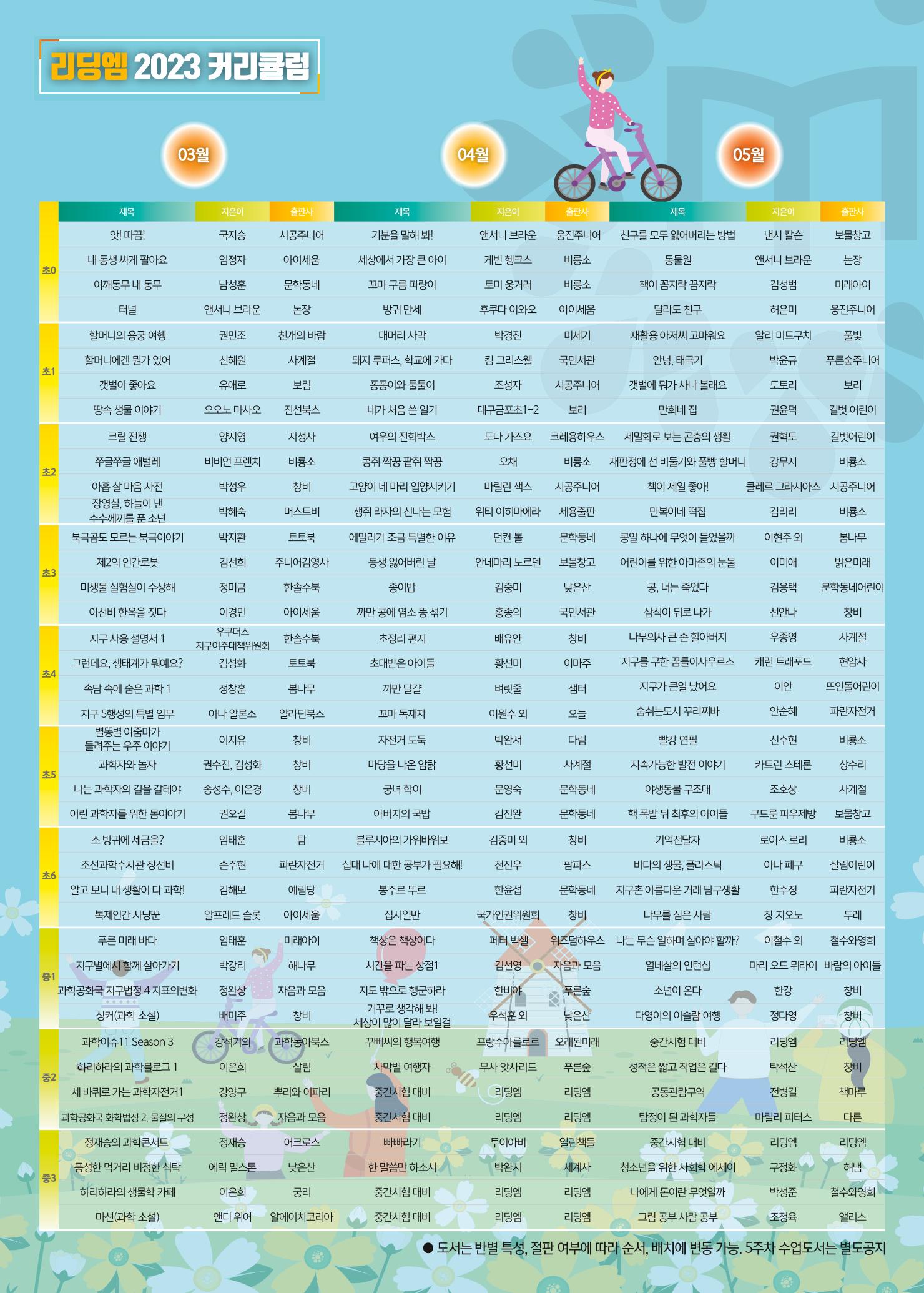 리딩엠 매거진M 2023년 봄호 [삼성] 10페이지