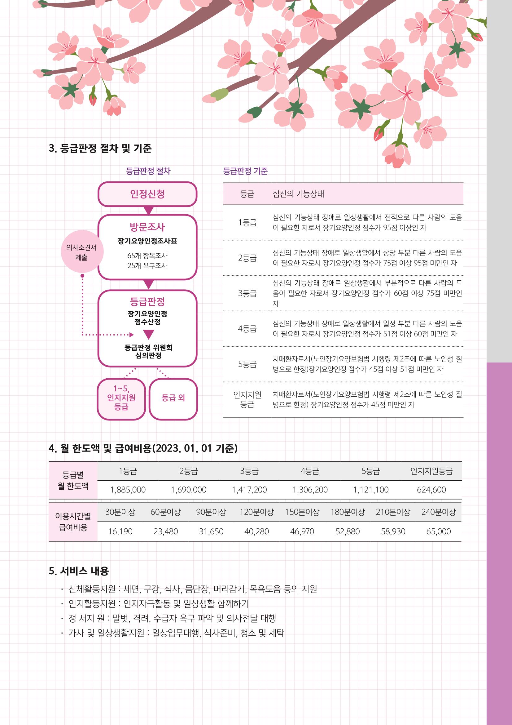 2023년 강릉지역자활센터 사업소개 21페이지