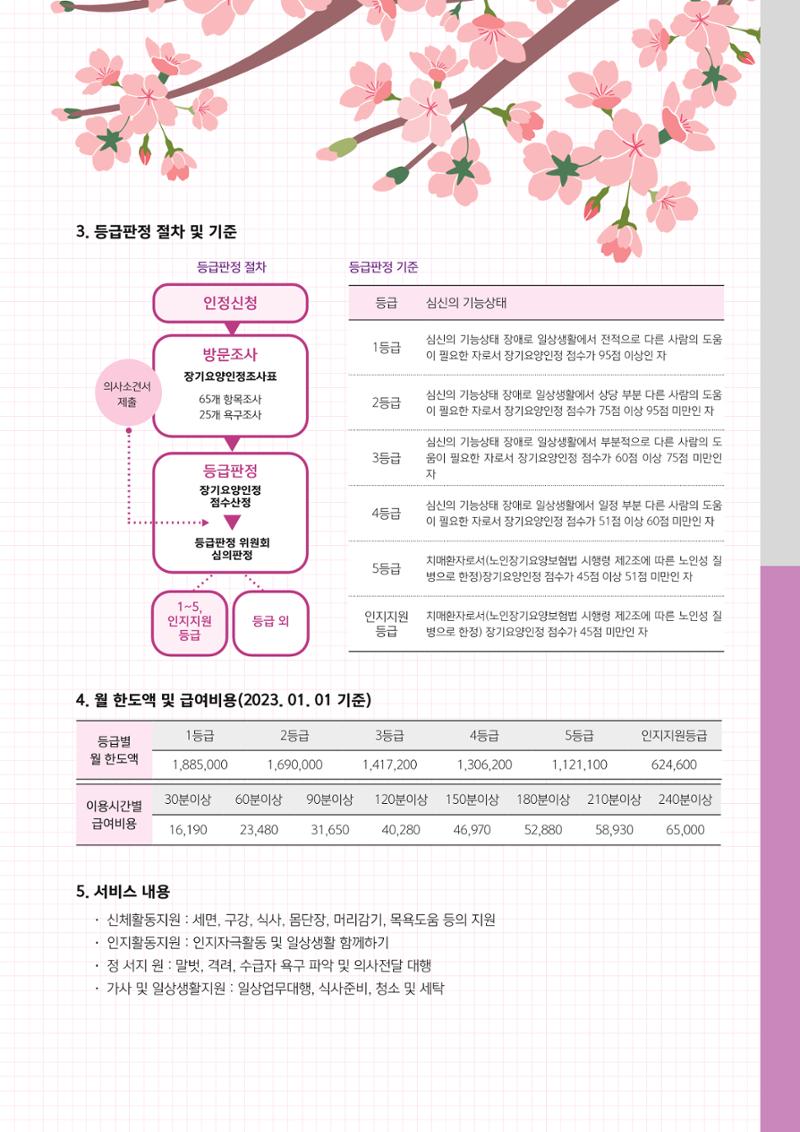2023년 강릉지역자활센터 사업소개 21페이지