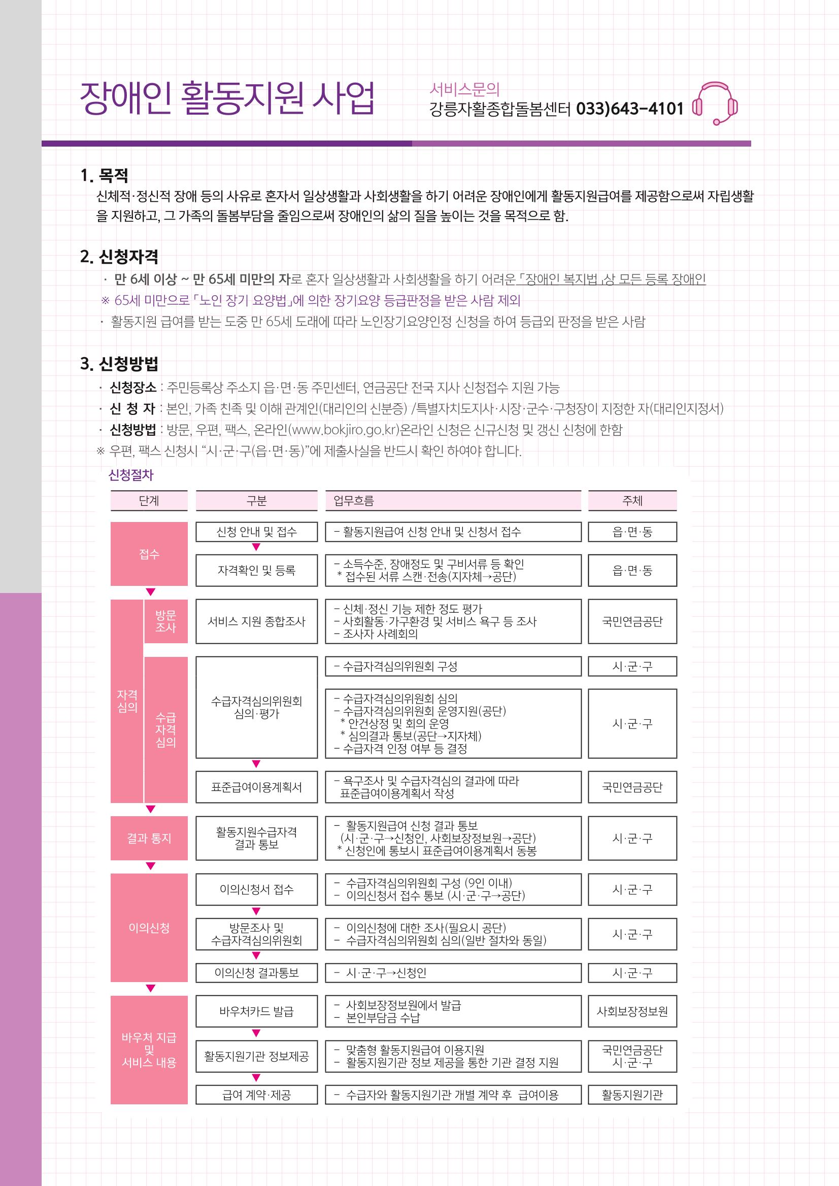 2023년 강릉지역자활센터 사업소개 22페이지