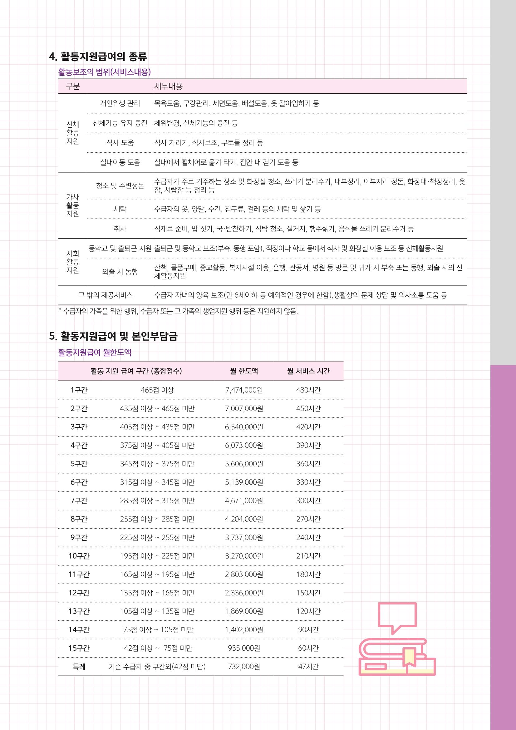 2023년 강릉지역자활센터 사업소개 23페이지
