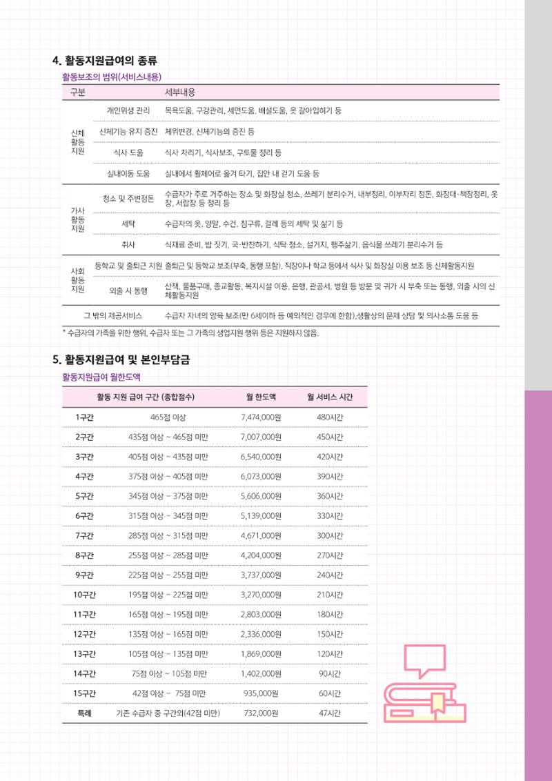 2023년 강릉지역자활센터 사업소개 23페이지