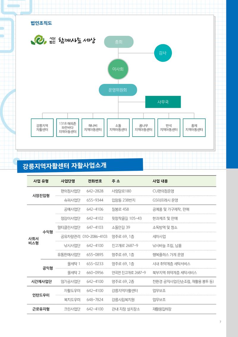 2023년 강릉지역자활센터 사업소개 7페이지