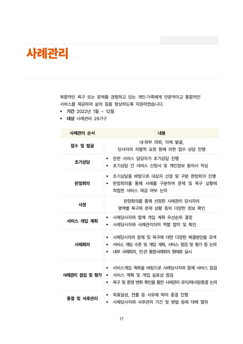 2022년 강릉종합사회복지관 사업보고서 17페이지