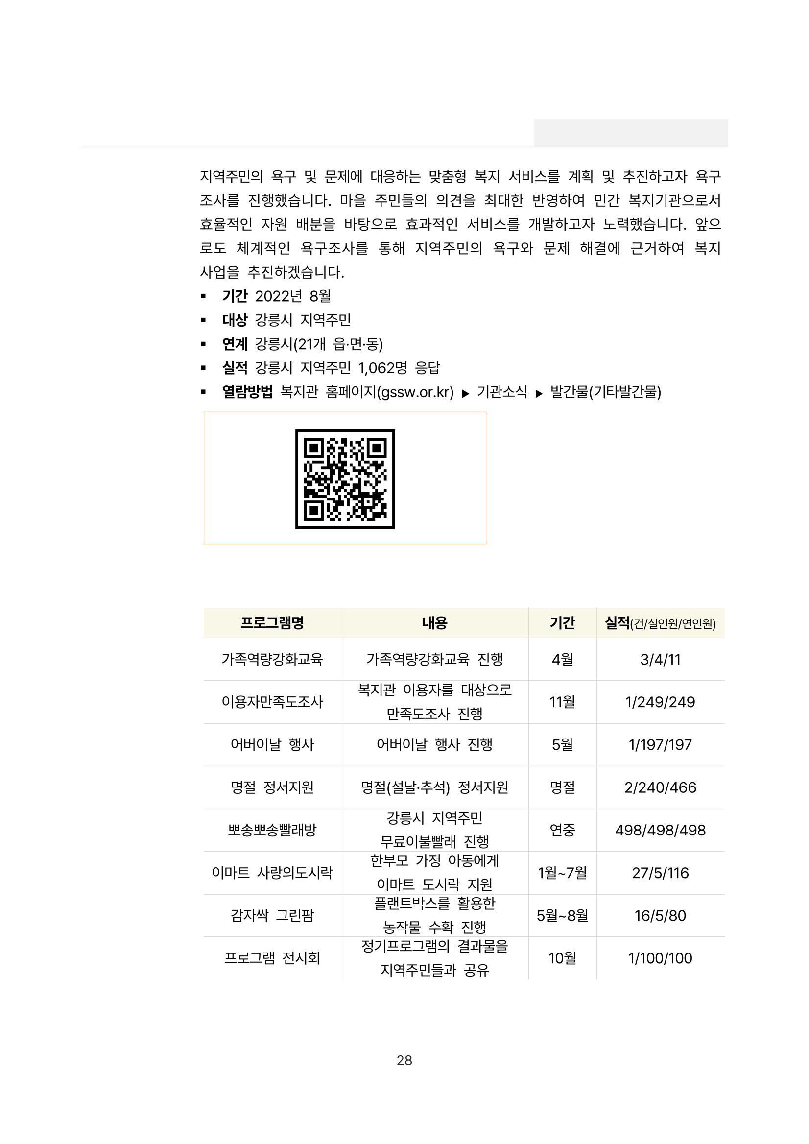 2022년 강릉종합사회복지관 사업보고서 28페이지