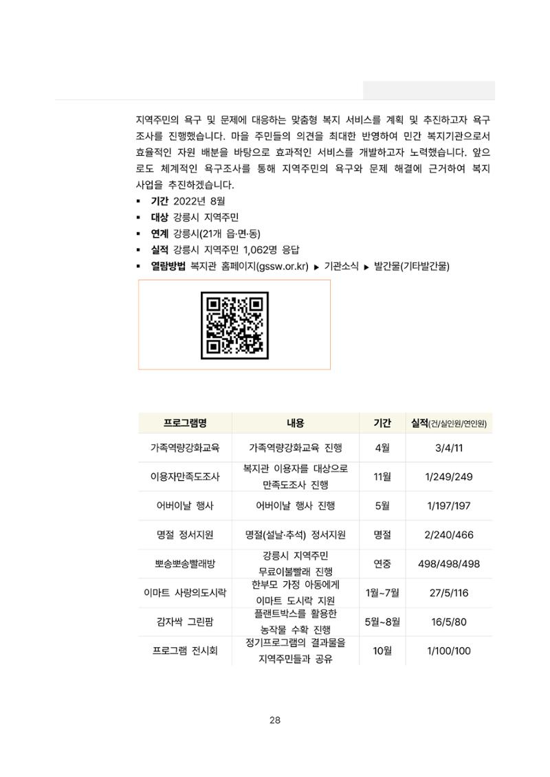 2022년 강릉종합사회복지관 사업보고서 28페이지