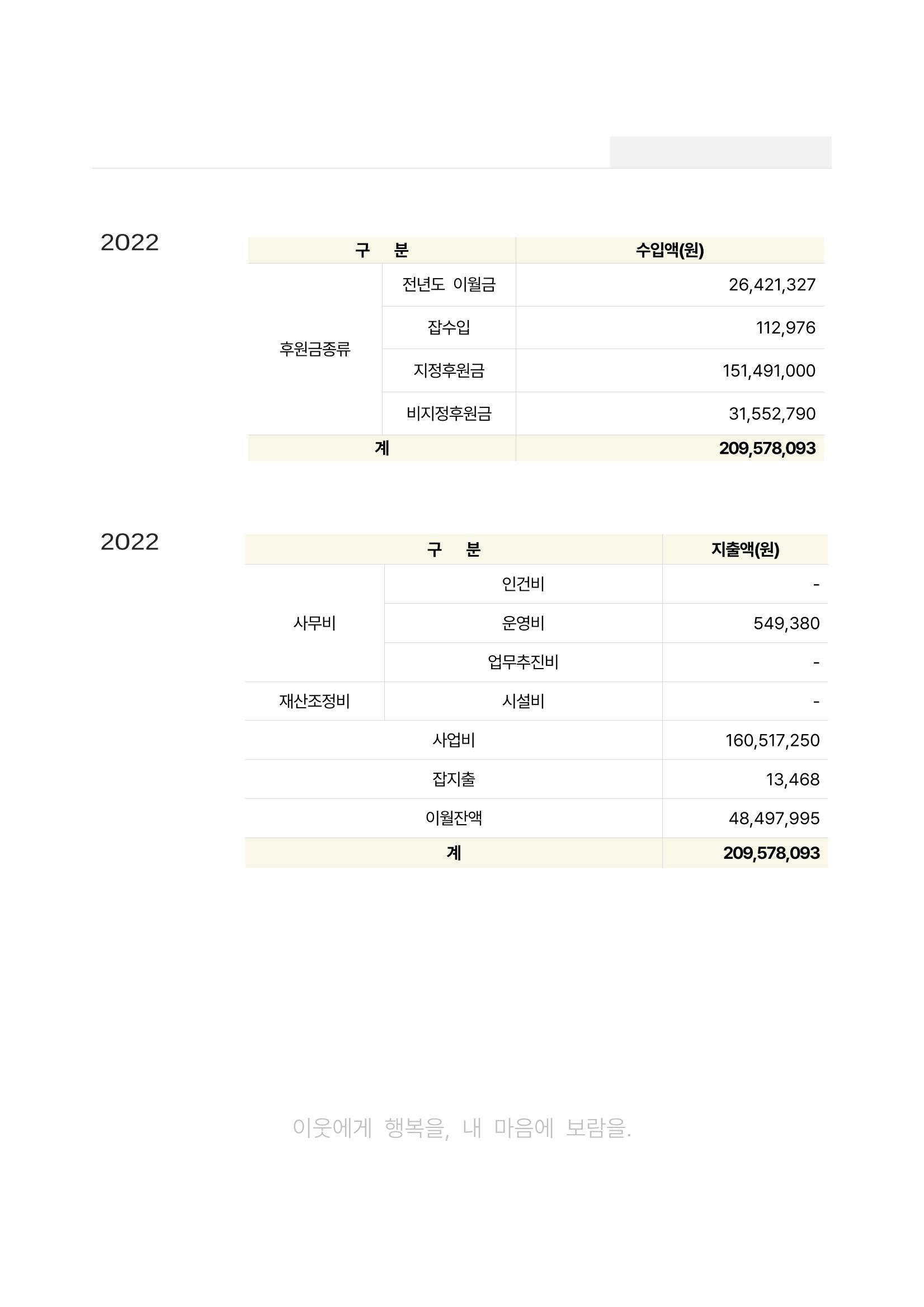 2022년 강릉종합사회복지관 사업보고서 41페이지