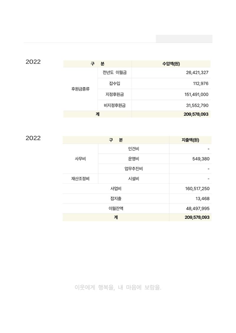 2022년 강릉종합사회복지관 사업보고서 41페이지