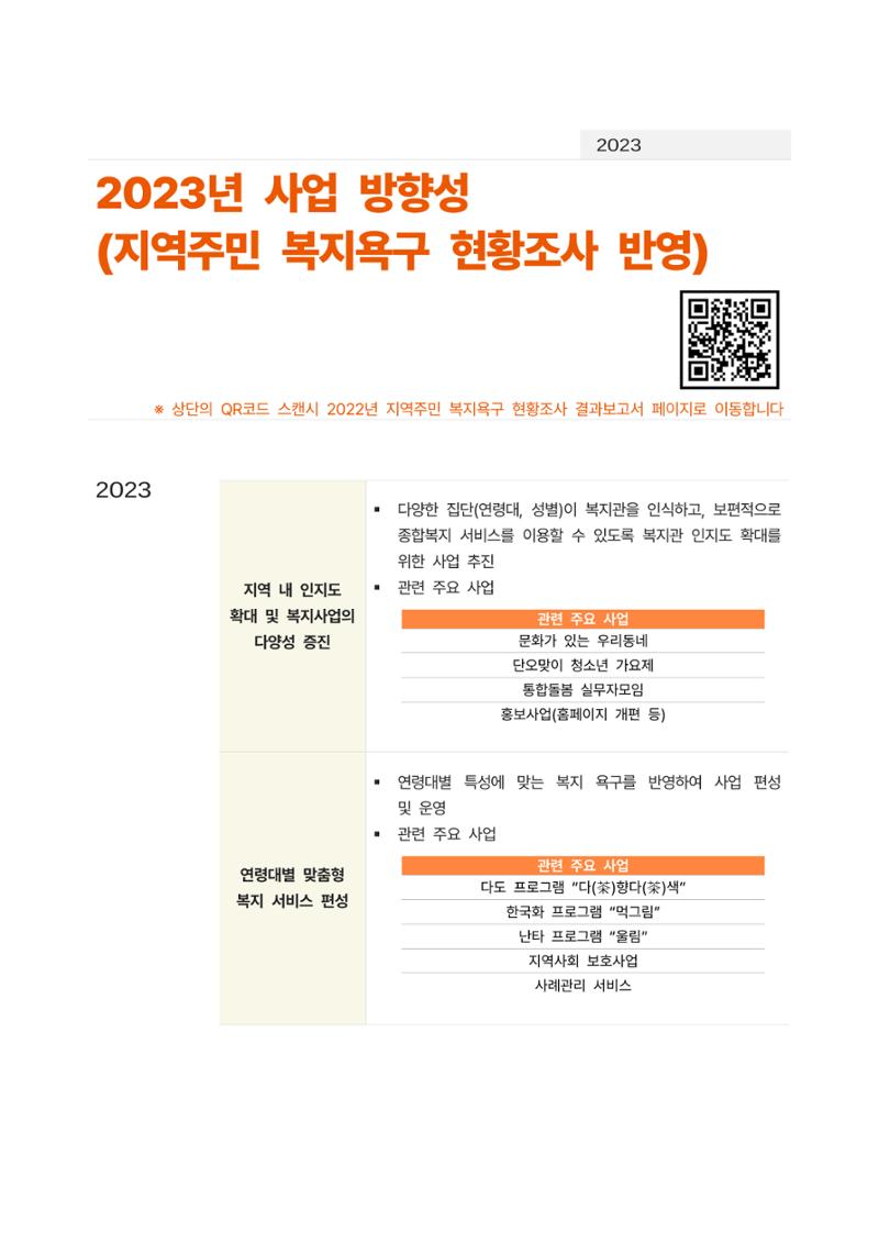 2022년 강릉종합사회복지관 사업보고서 46페이지
