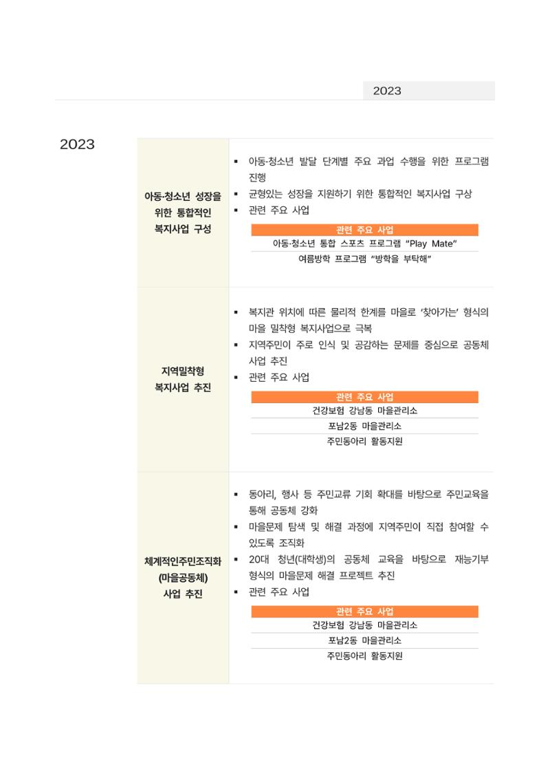 2022년 강릉종합사회복지관 사업보고서 47페이지