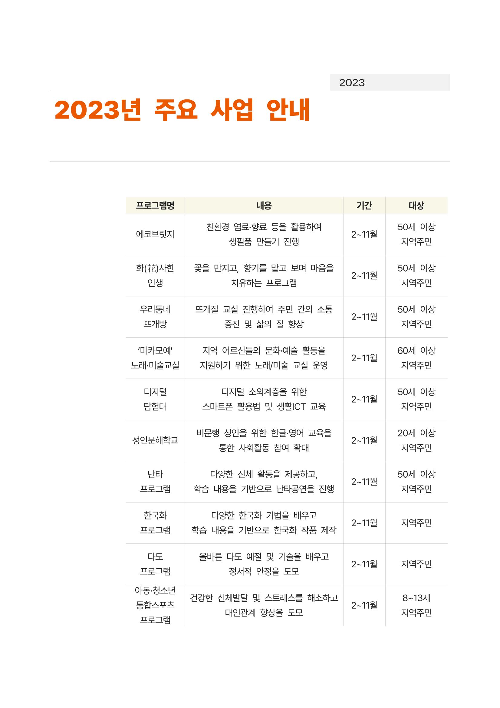 2022년 강릉종합사회복지관 사업보고서 49페이지