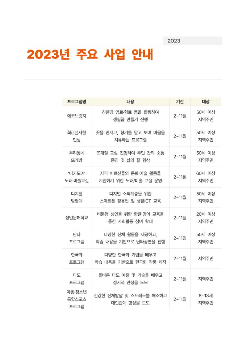2022년 강릉종합사회복지관 사업보고서 49페이지