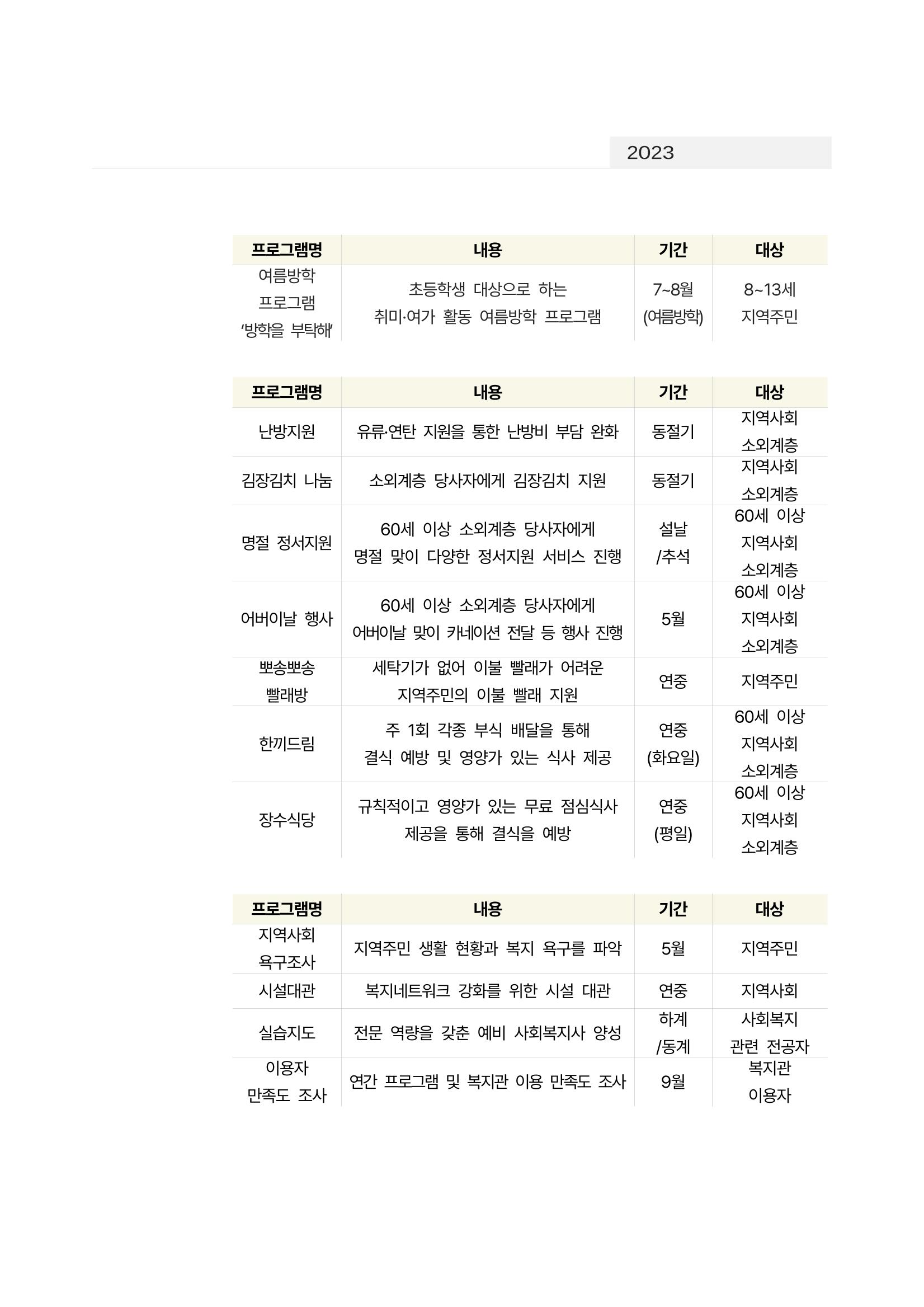 2022년 강릉종합사회복지관 사업보고서 50페이지