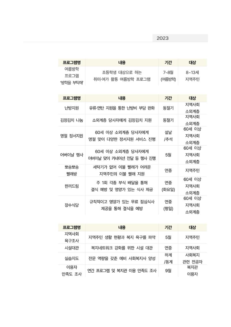 2022년 강릉종합사회복지관 사업보고서 50페이지