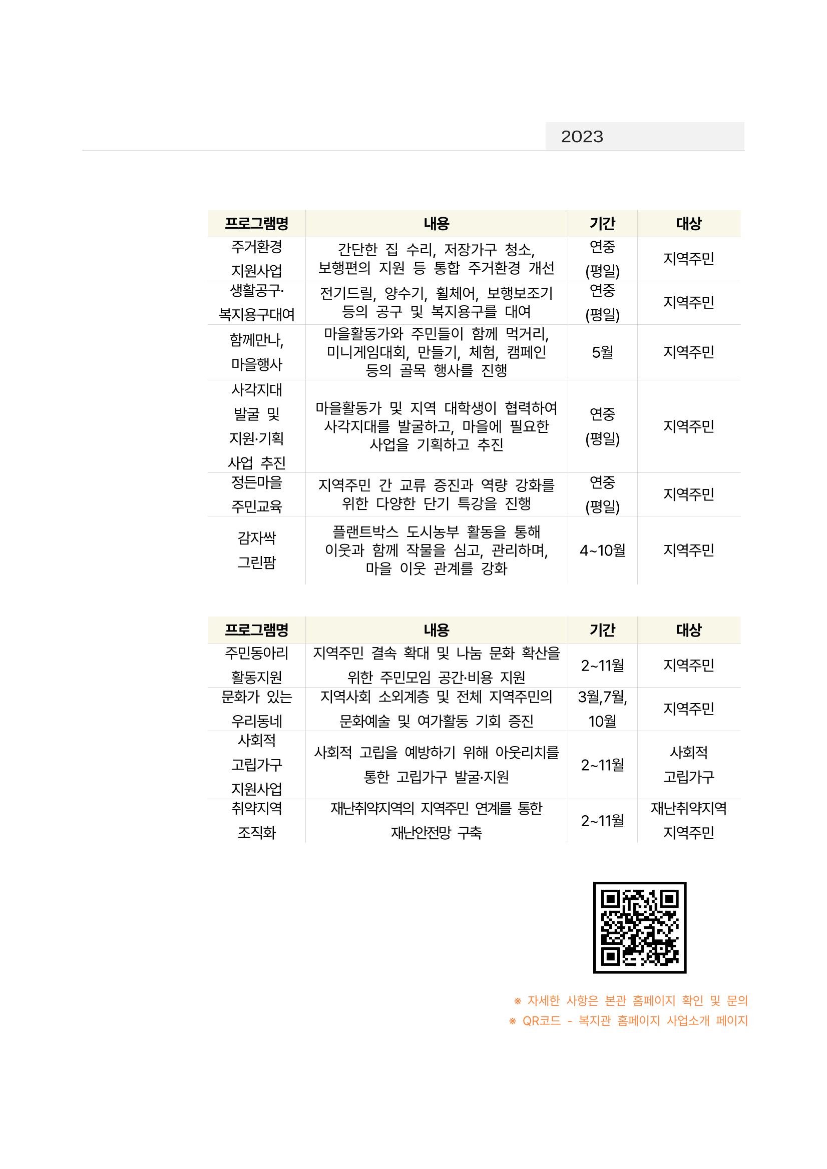 2022년 강릉종합사회복지관 사업보고서 51페이지
