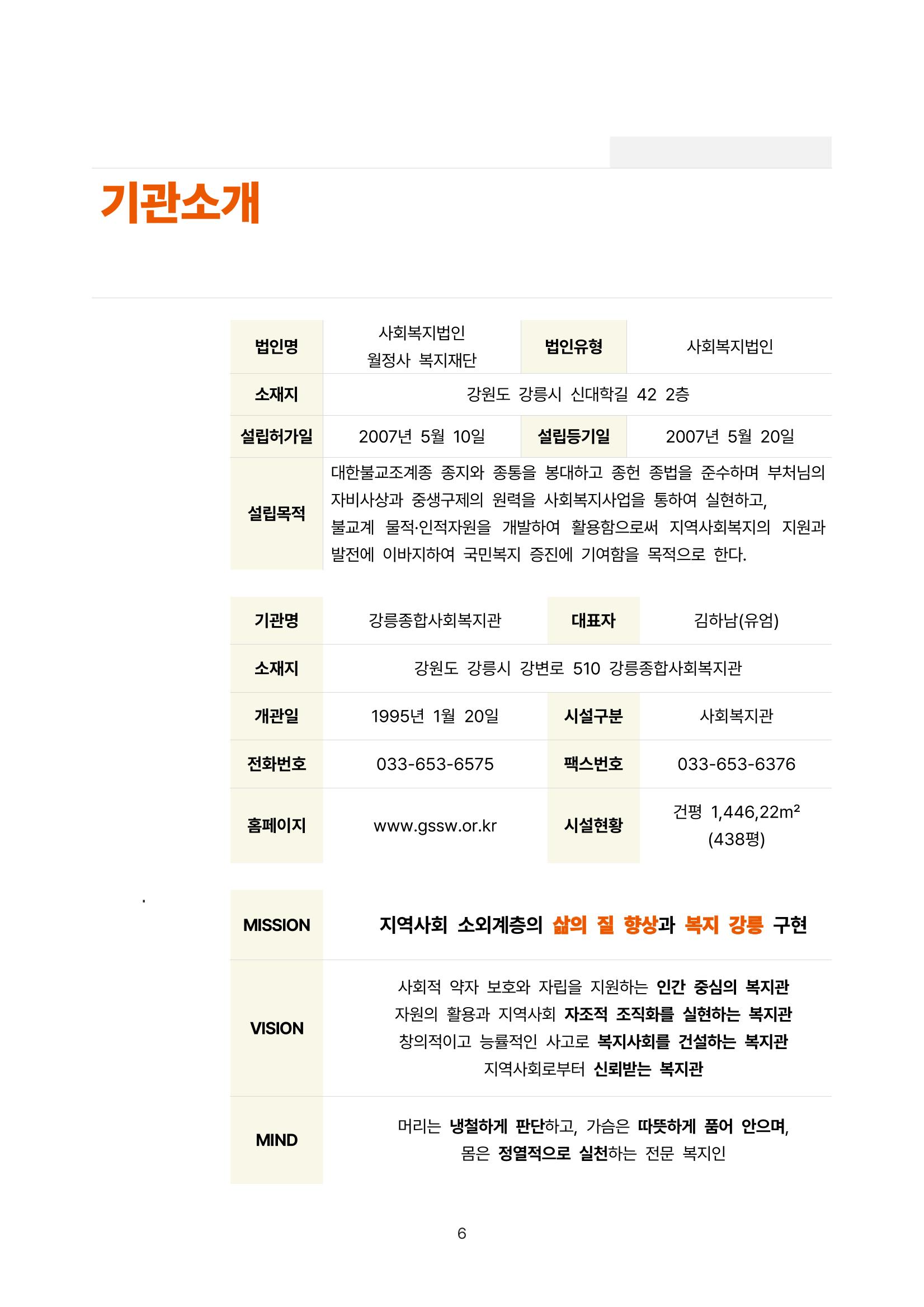 2022년 강릉종합사회복지관 사업보고서 6페이지