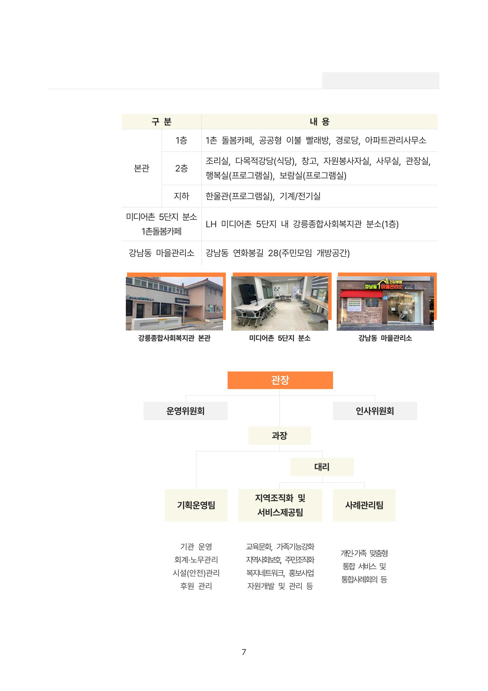 2022년 강릉종합사회복지관 사업보고서 7페이지