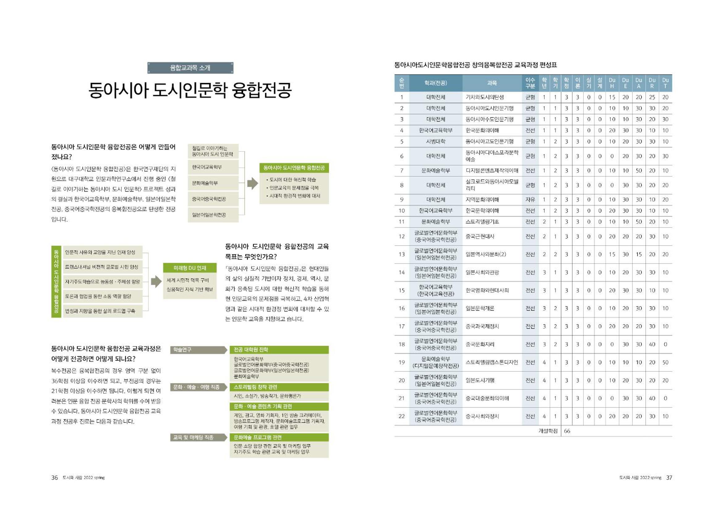 도시와 사람(2022.3)-대구대 인문과학연구소 19페이지