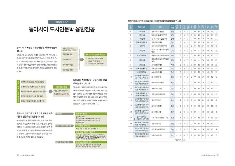 도시와 사람(2022.3)-대구대 인문과학연구소 19페이지