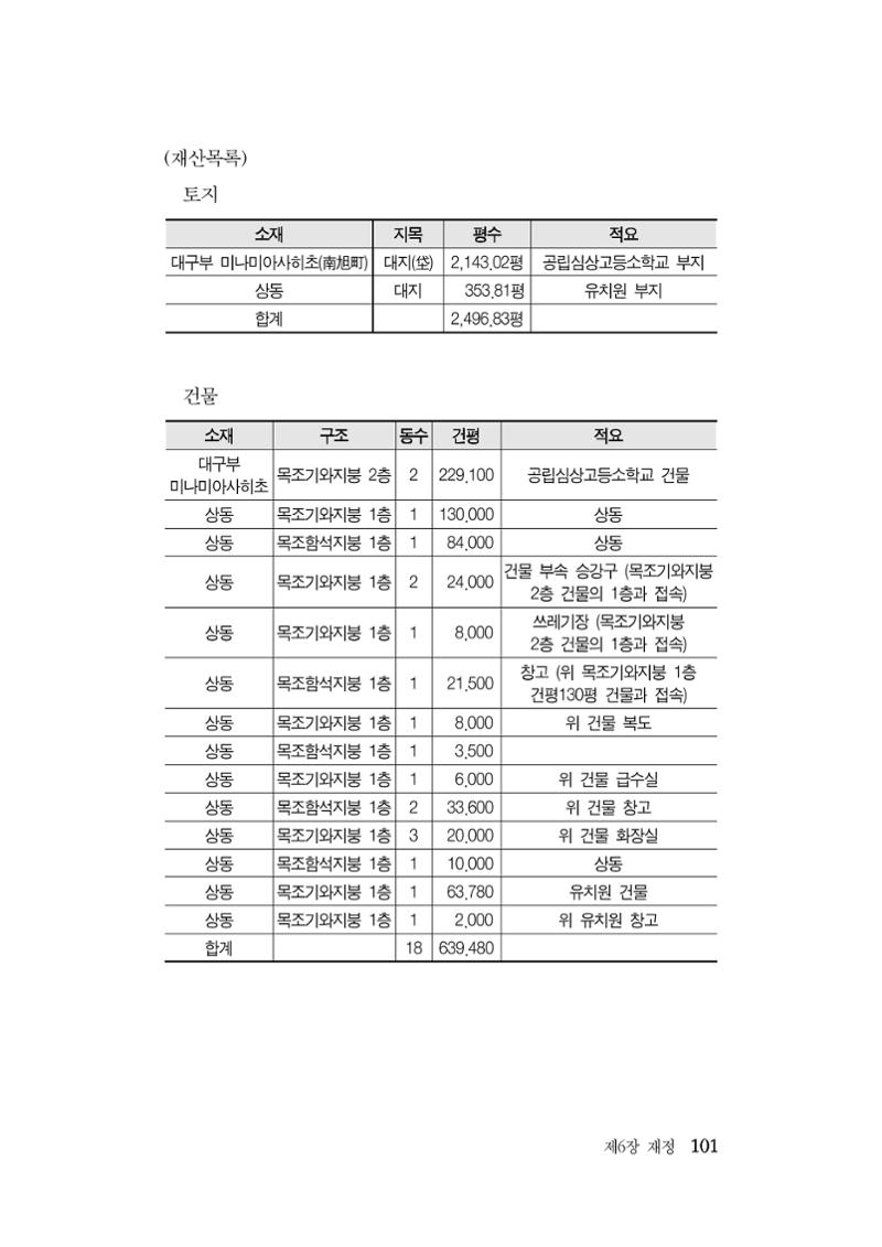 대구민단사(1915) 101페이지