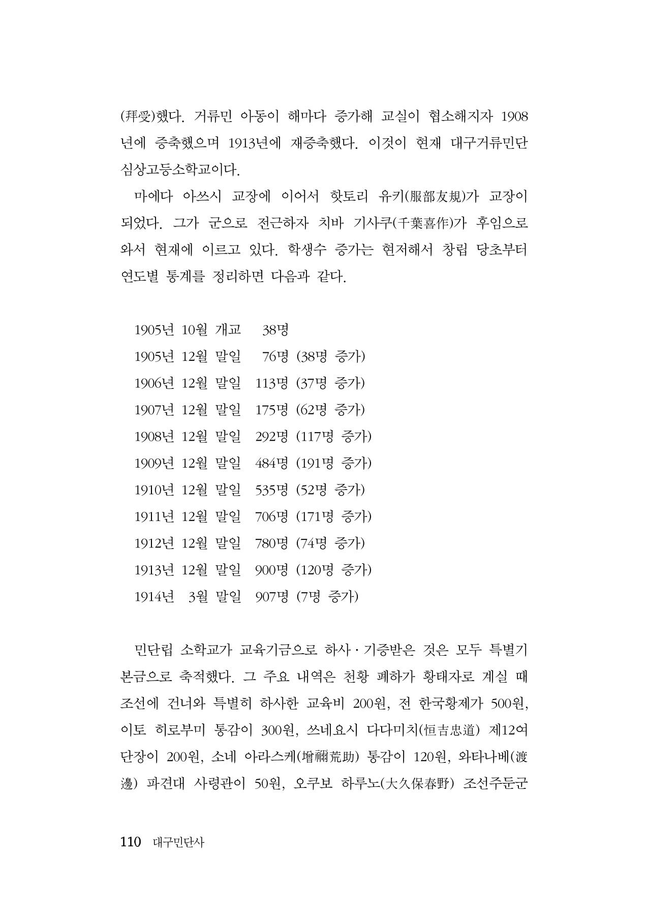 대구민단사(1915) 110페이지