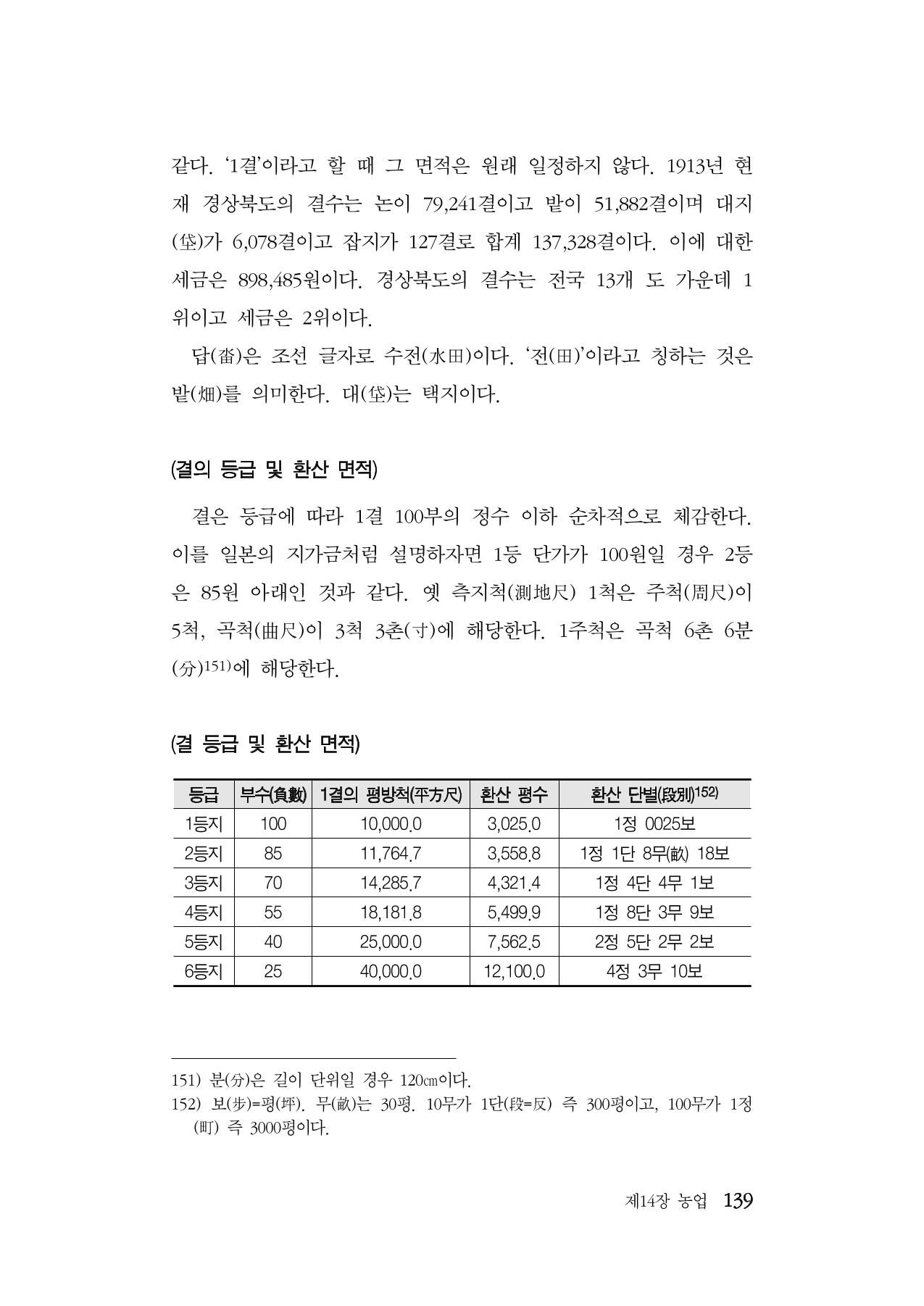 대구민단사(1915) 139페이지