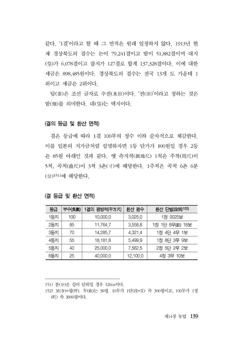 대구민단사(1915) 139페이지