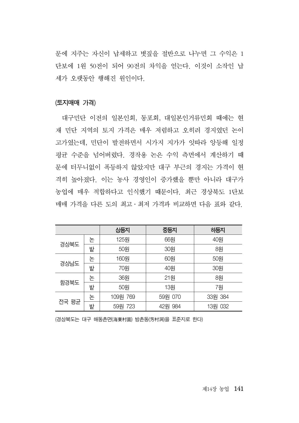 대구민단사(1915) 141페이지