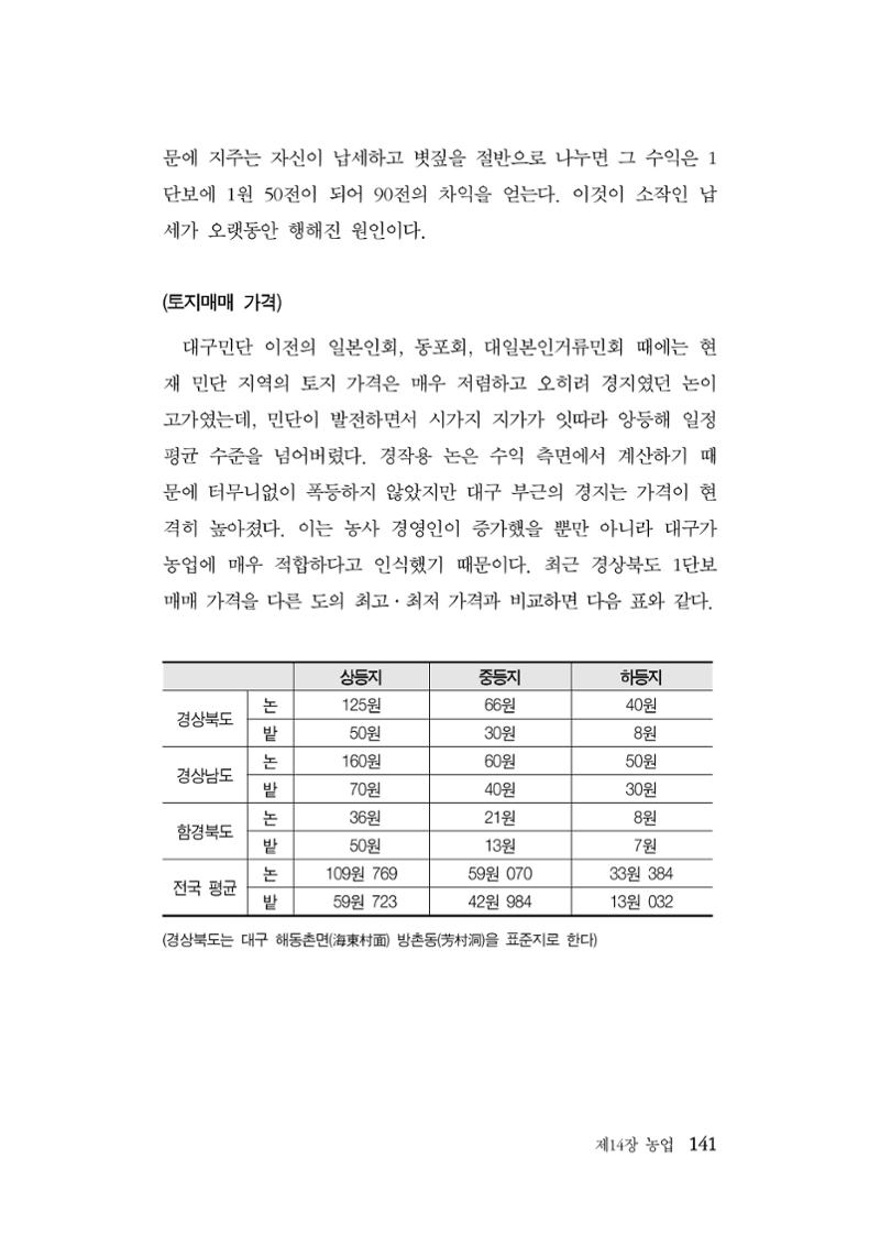 대구민단사(1915) 141페이지