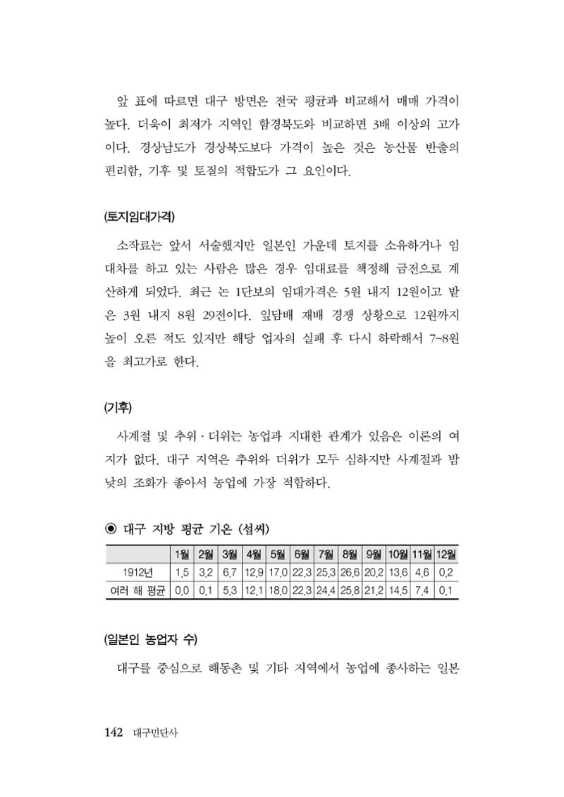 대구민단사(1915) 142페이지