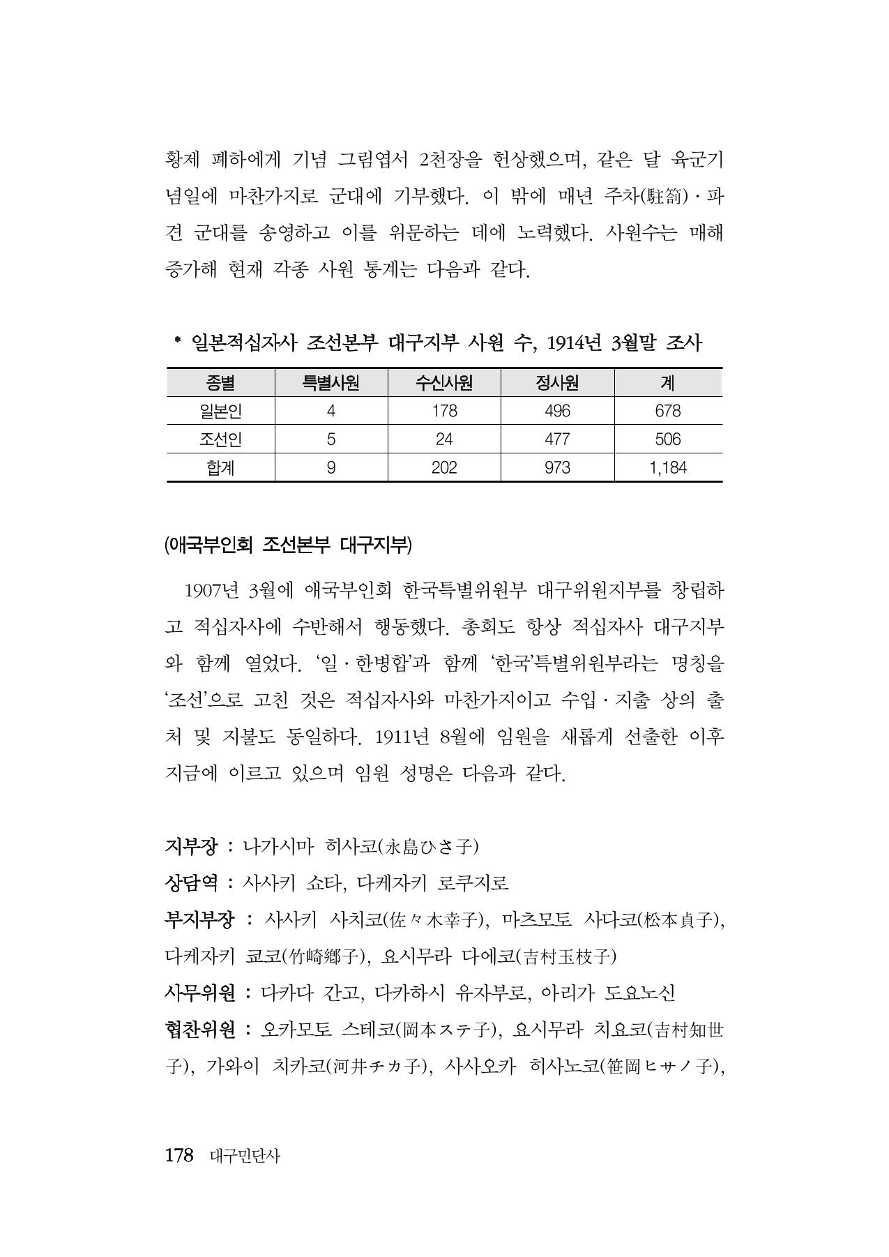 대구민단사(1915) 178페이지