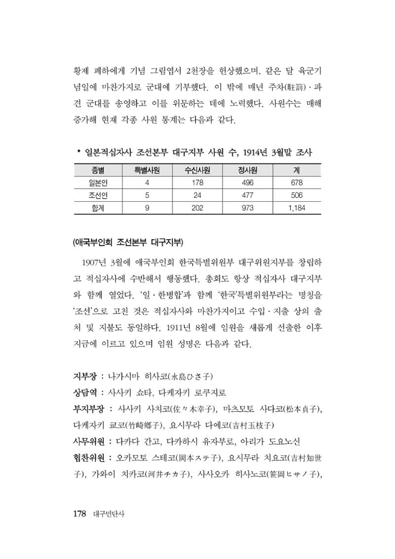 대구민단사(1915) 178페이지