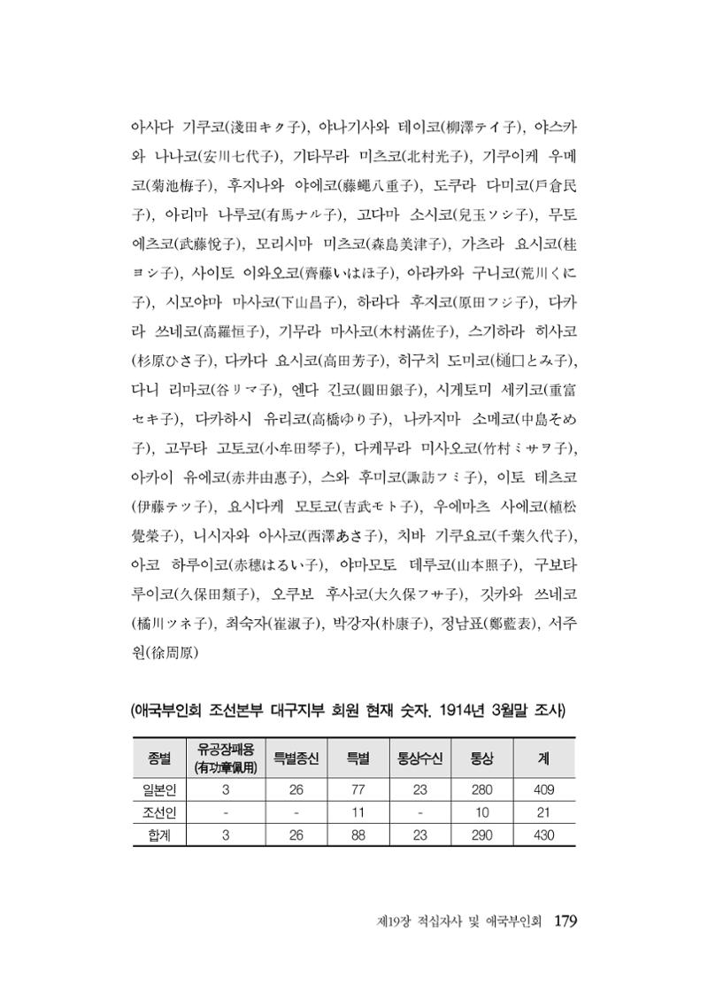 대구민단사(1915) 179페이지