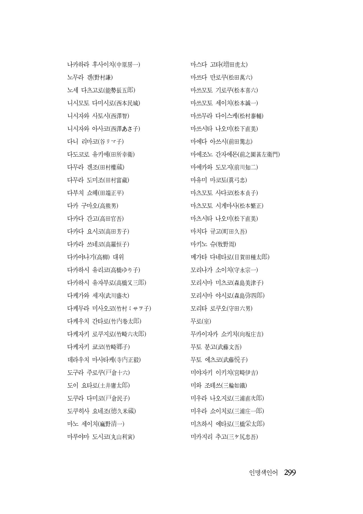 대구민단사(1915) 299페이지