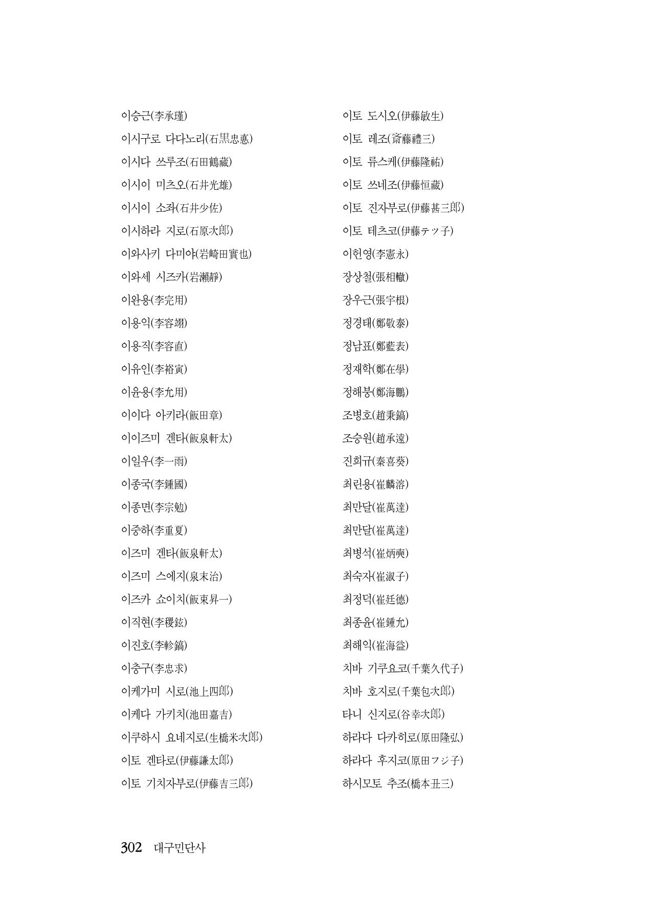 대구민단사(1915) 302페이지