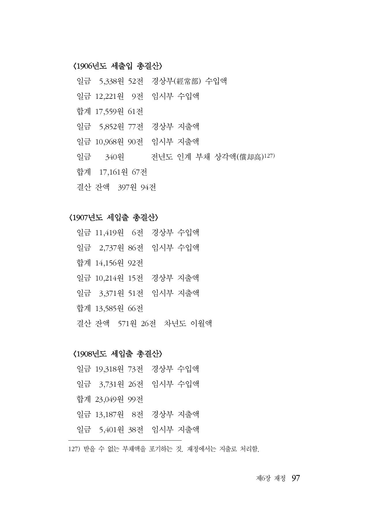 대구민단사(1915) 97페이지