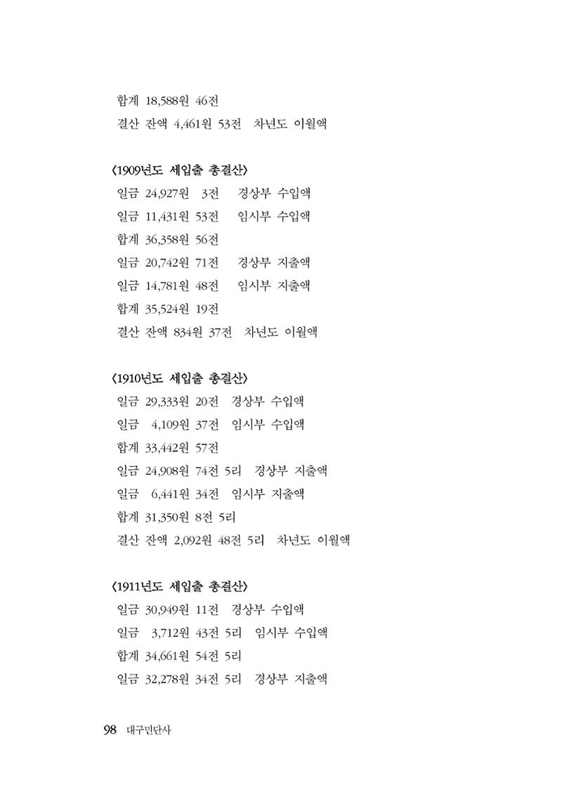 대구민단사(1915) 98페이지
