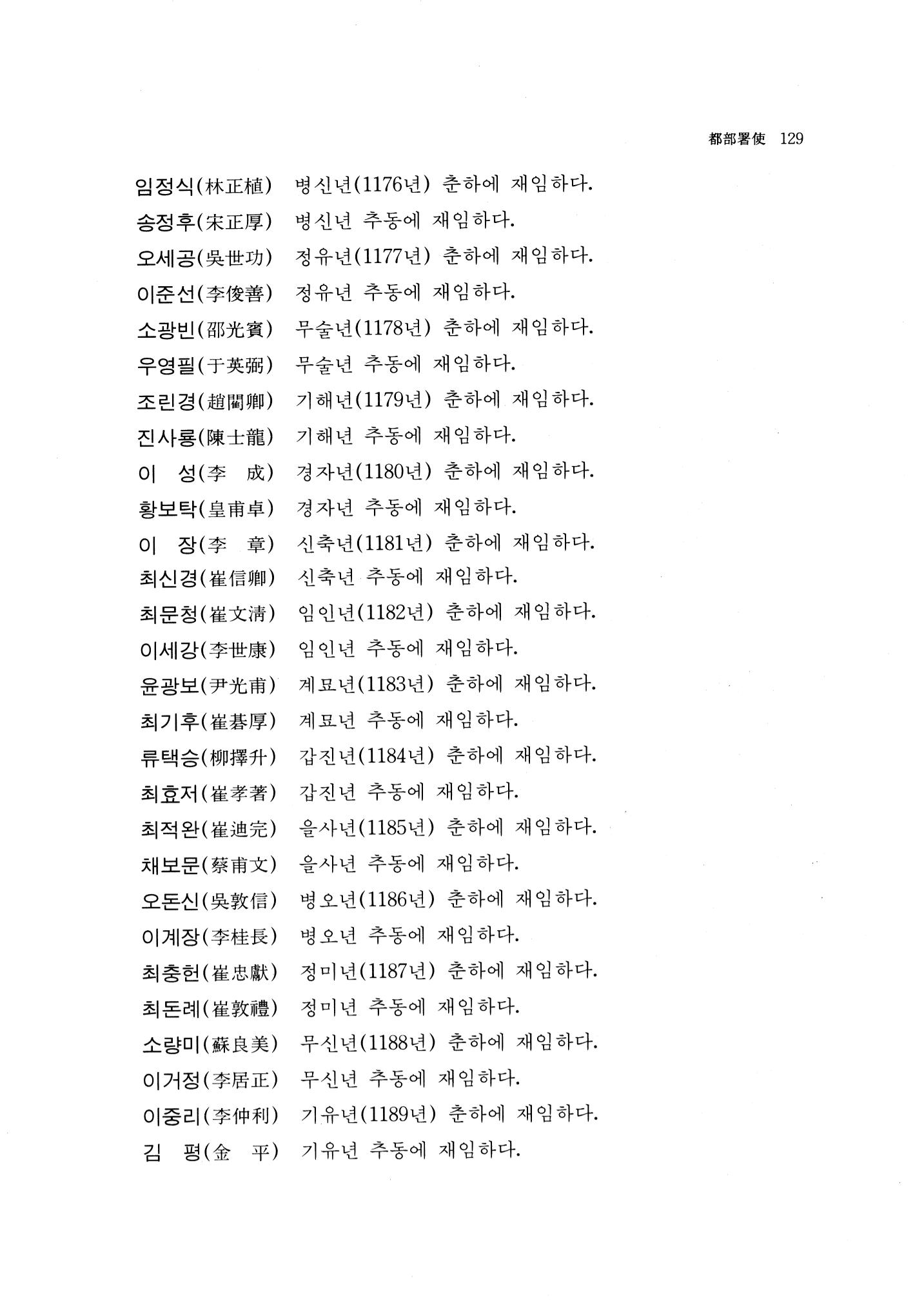국역 대구부(大邱府) 읍지(1768) 141페이지