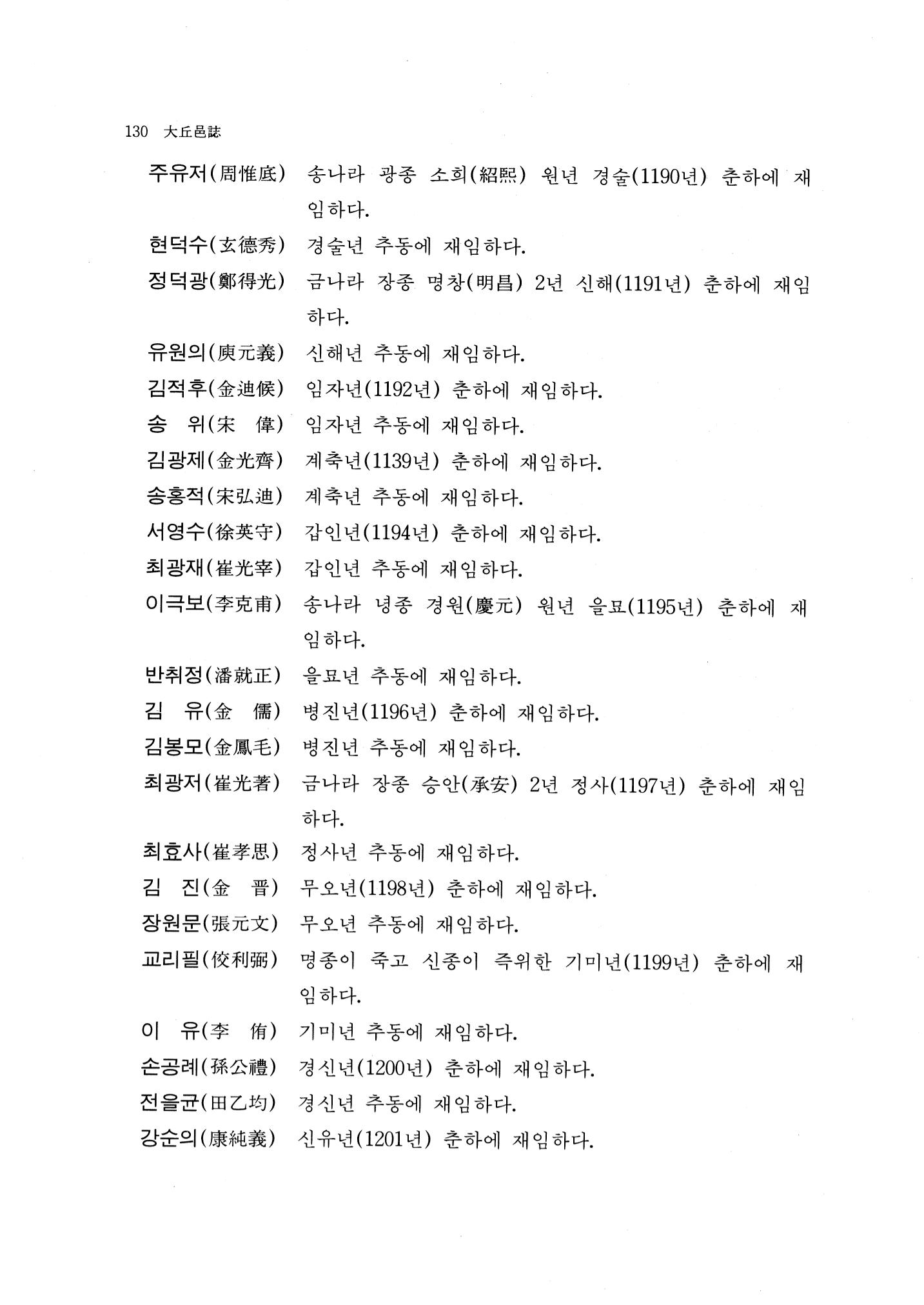 국역 대구부(大邱府) 읍지(1768) 142페이지