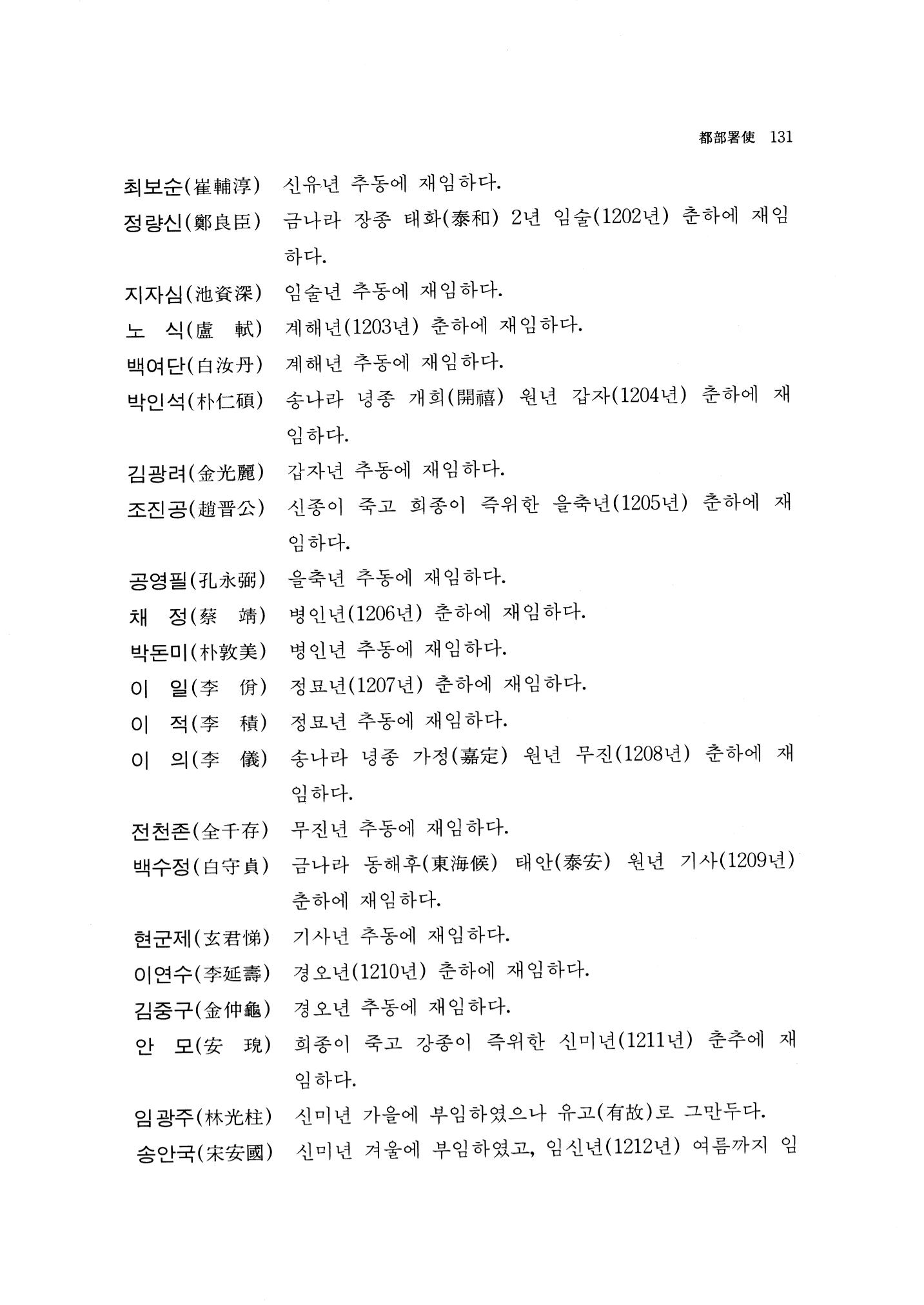 국역 대구부(大邱府) 읍지(1768) 143페이지