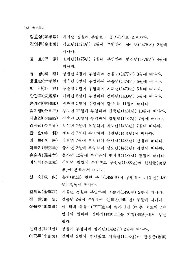 국역 대구부(大邱府) 읍지(1768) 160페이지
